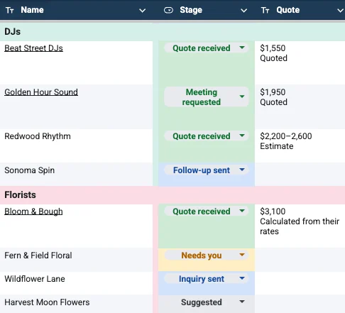 The DJs and Florists groups in the Sheet with the Name, Stage and Quote headers: each vendor with a stage such as Quote received, Meeting requested, Follow-up sent, Needs you or Suggested, and the quote labelled Quoted, Estimate or Calculated from their rates.
