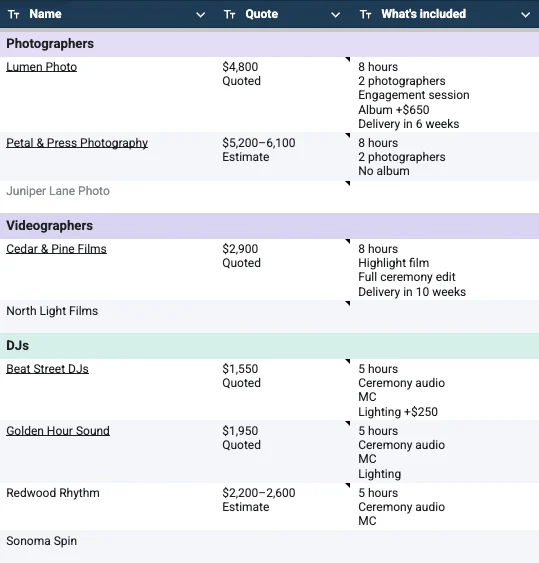 The Google Sheet you get: vendors grouped as Photographers, Videographers and DJs, each with a stage, a quote labelled Quoted or Estimate, and what's included.